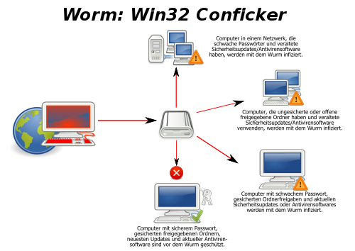 500px-Conficker_DE.svg