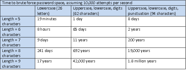 Quelle: https://blogs.technet.microsoft.com/office2010/2009/10/15/enabling-password-rules-for-office-2010/